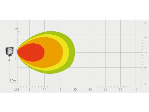 Světlomet pracovní hranatý 9-33V 9xLED 1710 Lumenů LUMINEX